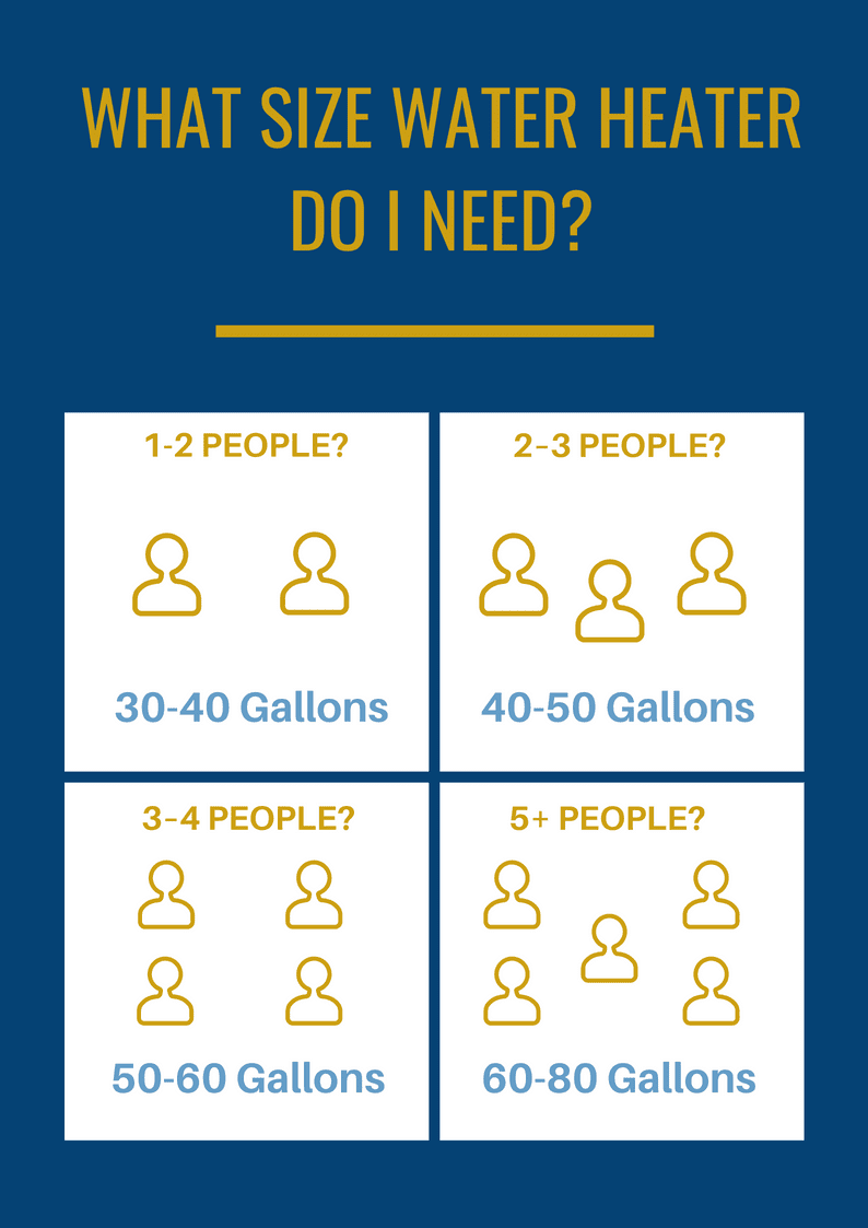 Ashton Water Heater Size Chart