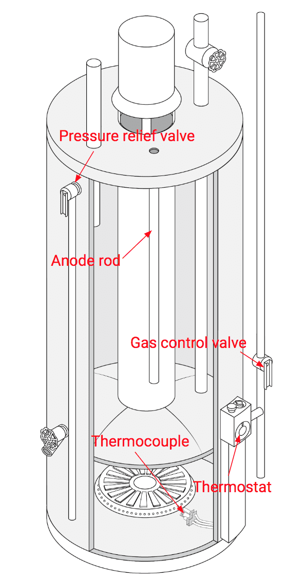 Gas Water Heater Repair